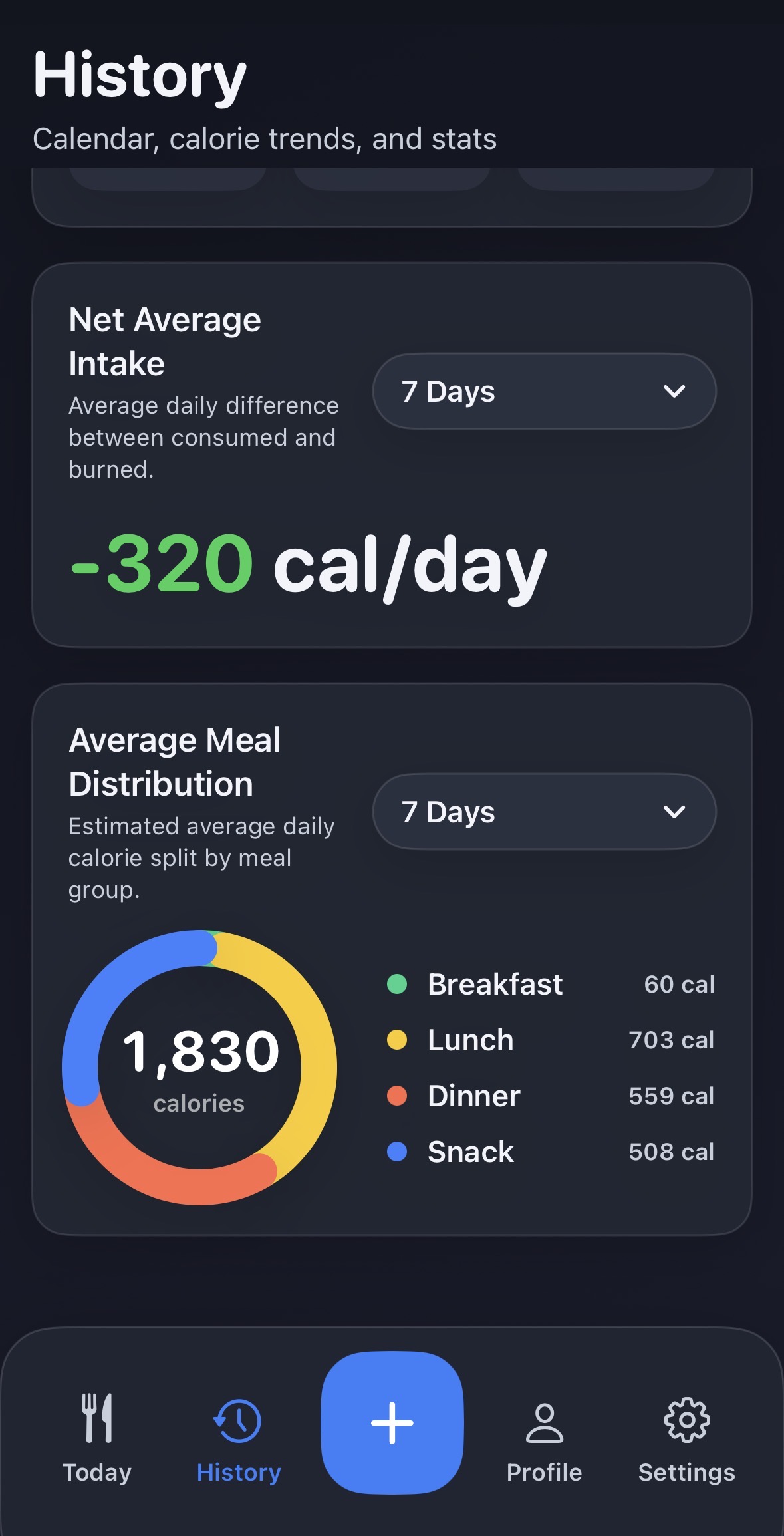 History and Insights