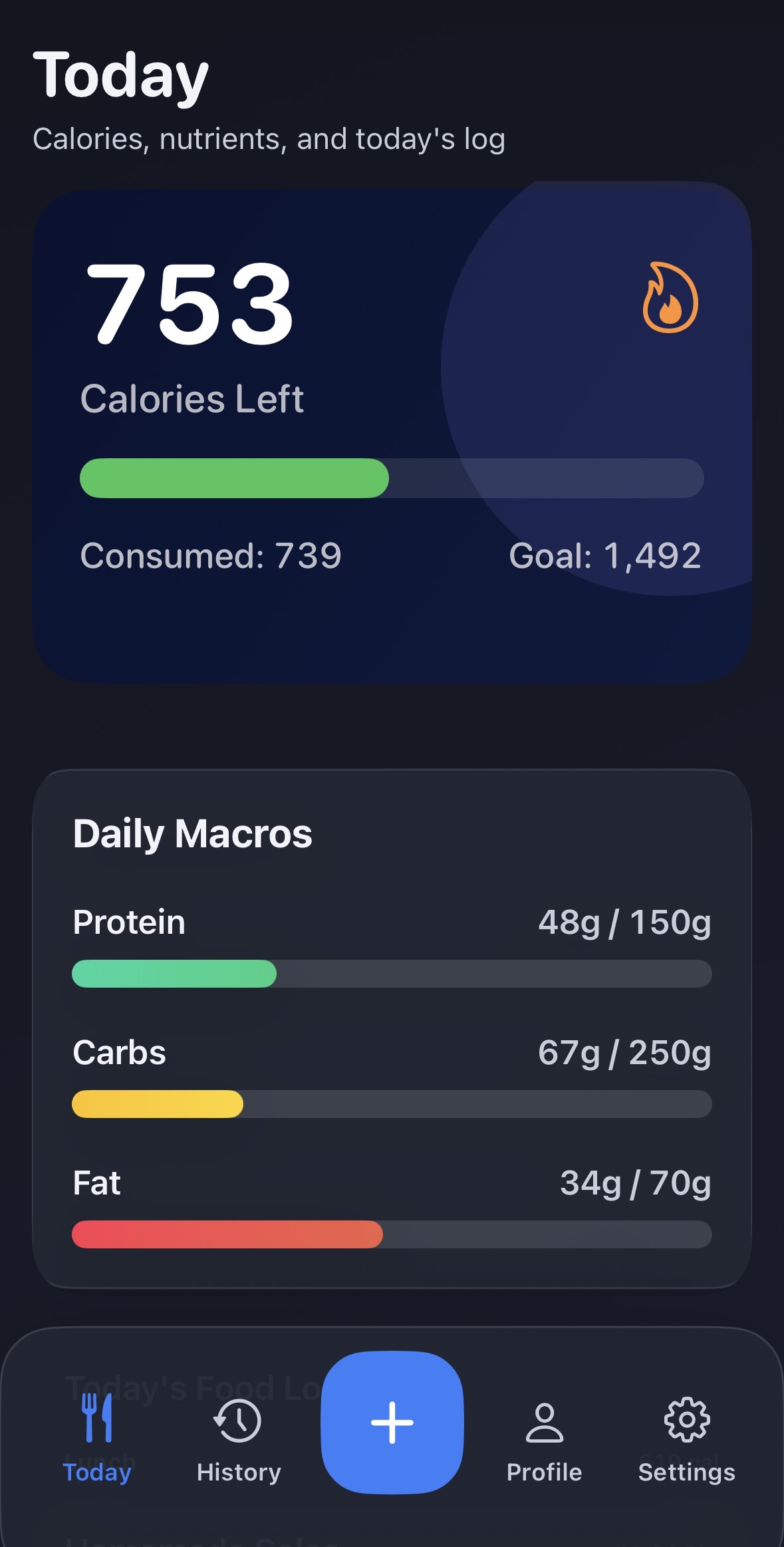 Today Dashboard Metrics